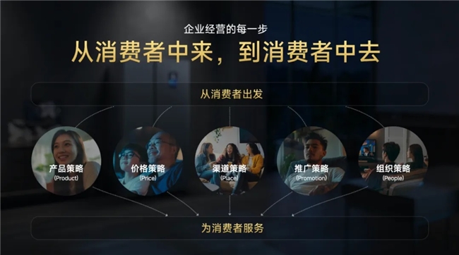 2024金投赏·小米商业营销专场：以人为本Think Different(图3)