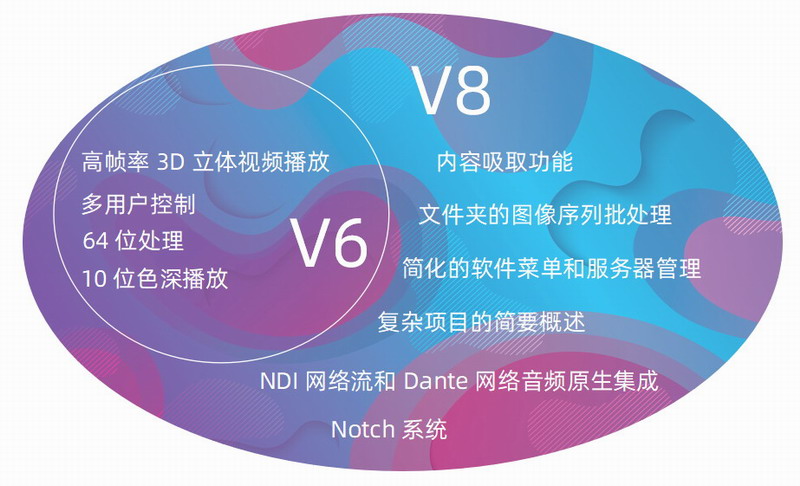 如何开启一场充满创意的舞台演出活动？(图2)