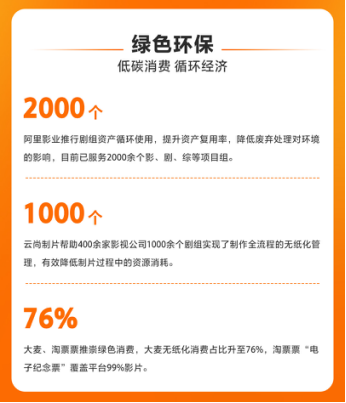 大麦发布社会责任报告：淘麦郎数字化服务覆盖31万场演出 服务7700万人次(图3)