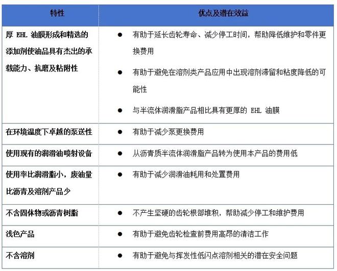 【LubTop2024总评榜海选入围品牌路演秀】美孚润滑油“品牌竞选宣言”（美孚工业润滑油）(图2)