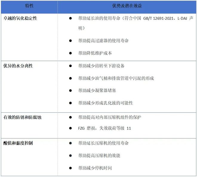 【LubTop2024总评榜海选入围品牌路演秀】美孚润滑油“品牌竞选宣言”（美孚工业润滑油）(图6)