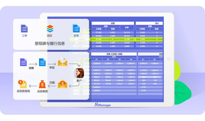 7个步骤教你轻松实现项目盈利最大化(图2)