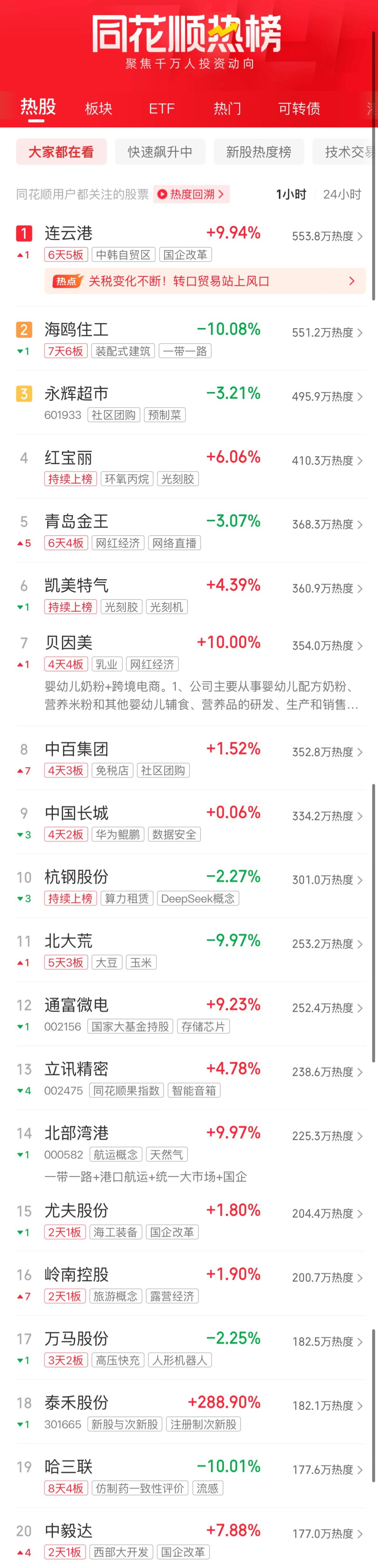 A股收评：沪指缩量反弹收涨045% 芯片股全天领涨(图3)
