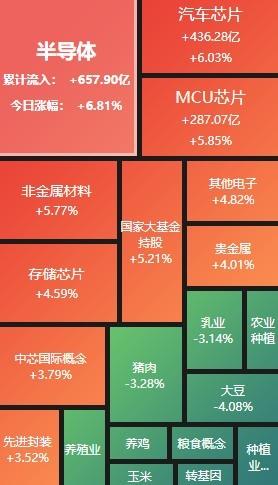 A股收评：沪指缩量反弹收涨045% 芯片股全天领涨(图2)
