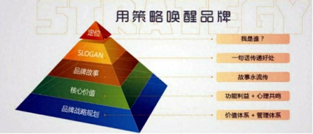 大屋顶品牌活动策划与执行全攻略(图1)