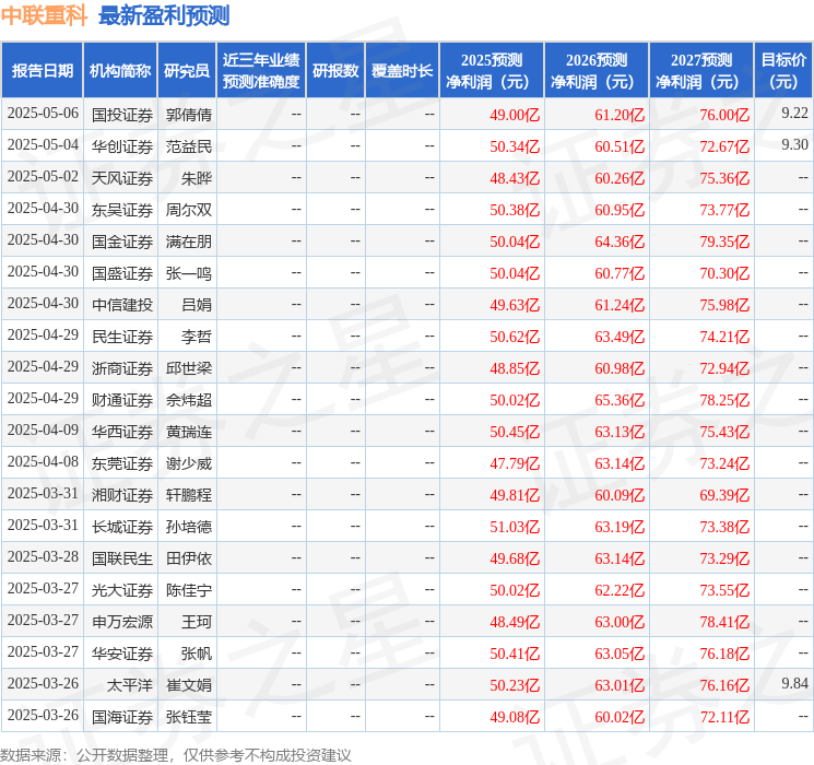 中联重科：4月30日进行路演投资者参与(图1)
