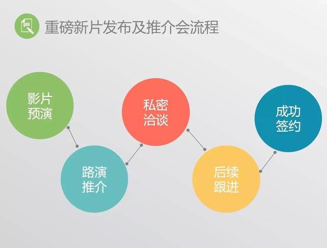 四川“创投天府·周周见”常态化投融资路演正式启动 首场活动吸引近800家机构及企业参与(图1)