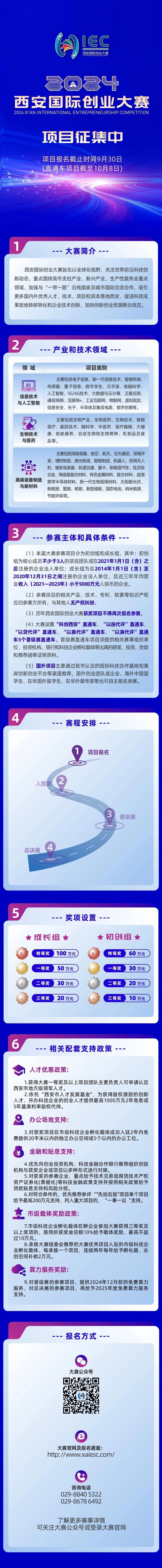 最高奖励100万！2024西安国际创业大赛开启你的智囊团已上线(图1)