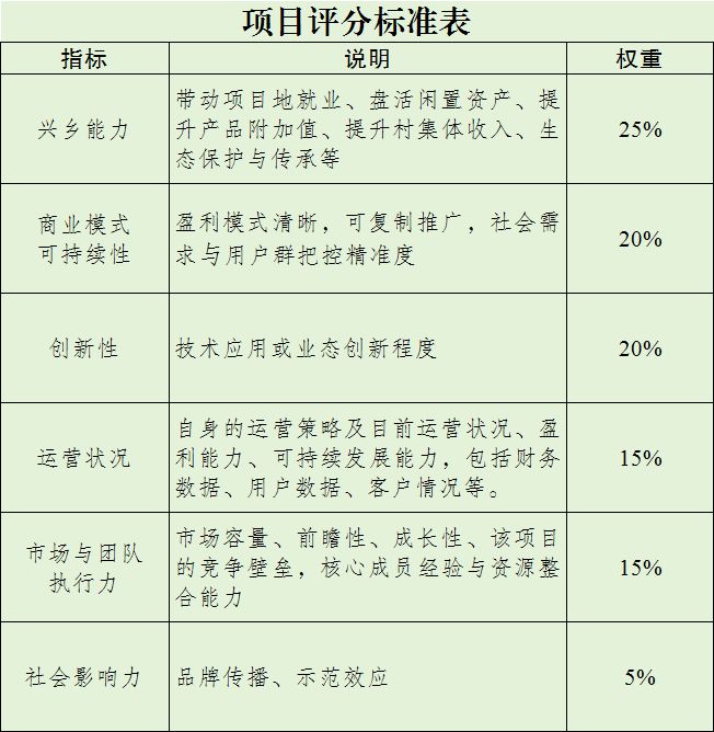 创业支持、优先推荐清远市“创青春”大赛等你来！(图1)