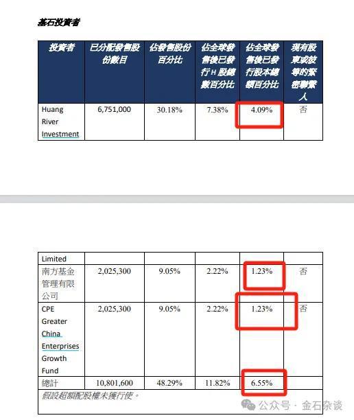 老铺黄金闪崩的原因找到了！基金经理路演开始谈老铺了：女孩子买到的是开心啊(图3)