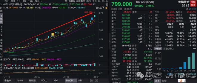 老铺黄金闪崩的原因找到了！基金经理路演开始谈老铺了：女孩子买到的是开心啊(图5)