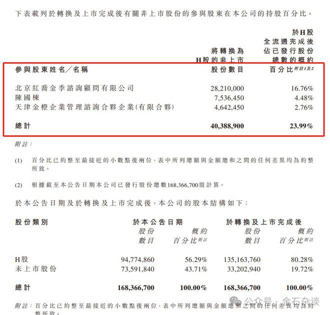 老铺黄金闪崩的原因找到了！基金经理路演开始谈老铺了：女孩子买到的是开心啊(图4)