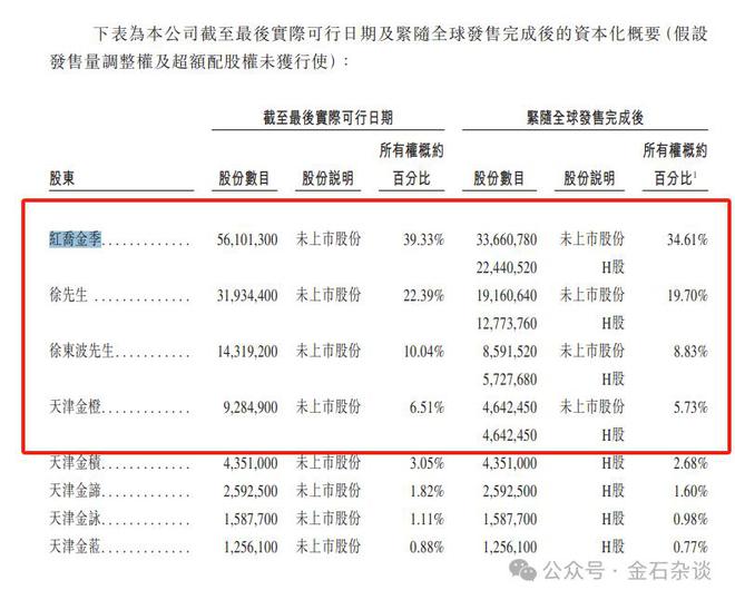 老铺黄金闪崩的原因找到了！基金经理路演开始谈老铺了：女孩子买到的是开心啊(图6)