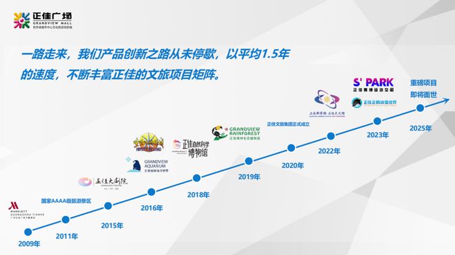 2025年中国旅游产业高质量发展主题活动｜“旅游+商业”主题沙龙(图2)