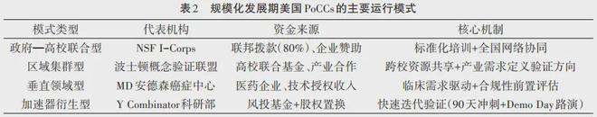 美国概念验证中心发展历程及对中国的启示(图3)