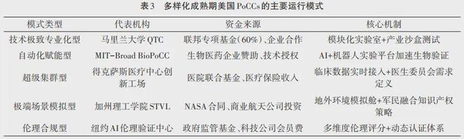 美国概念验证中心发展历程及对中国的启示(图4)