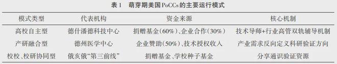 美国概念验证中心发展历程及对中国的启示(图2)