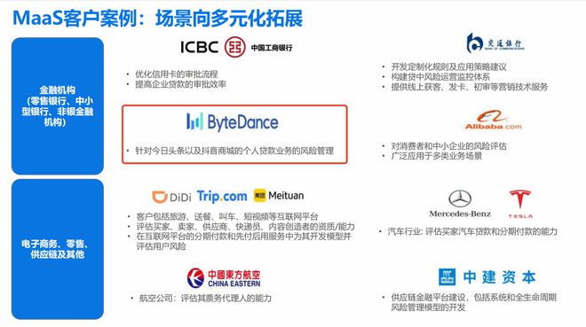百融云创2024上半年业绩报告中的小细节(图2)