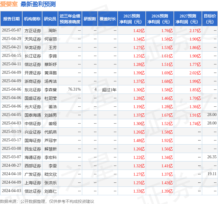 爱婴室：6月6日召开业绩说明会投资者参与(图1)