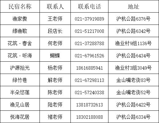 后天金山这里有场“博览会”(图3)