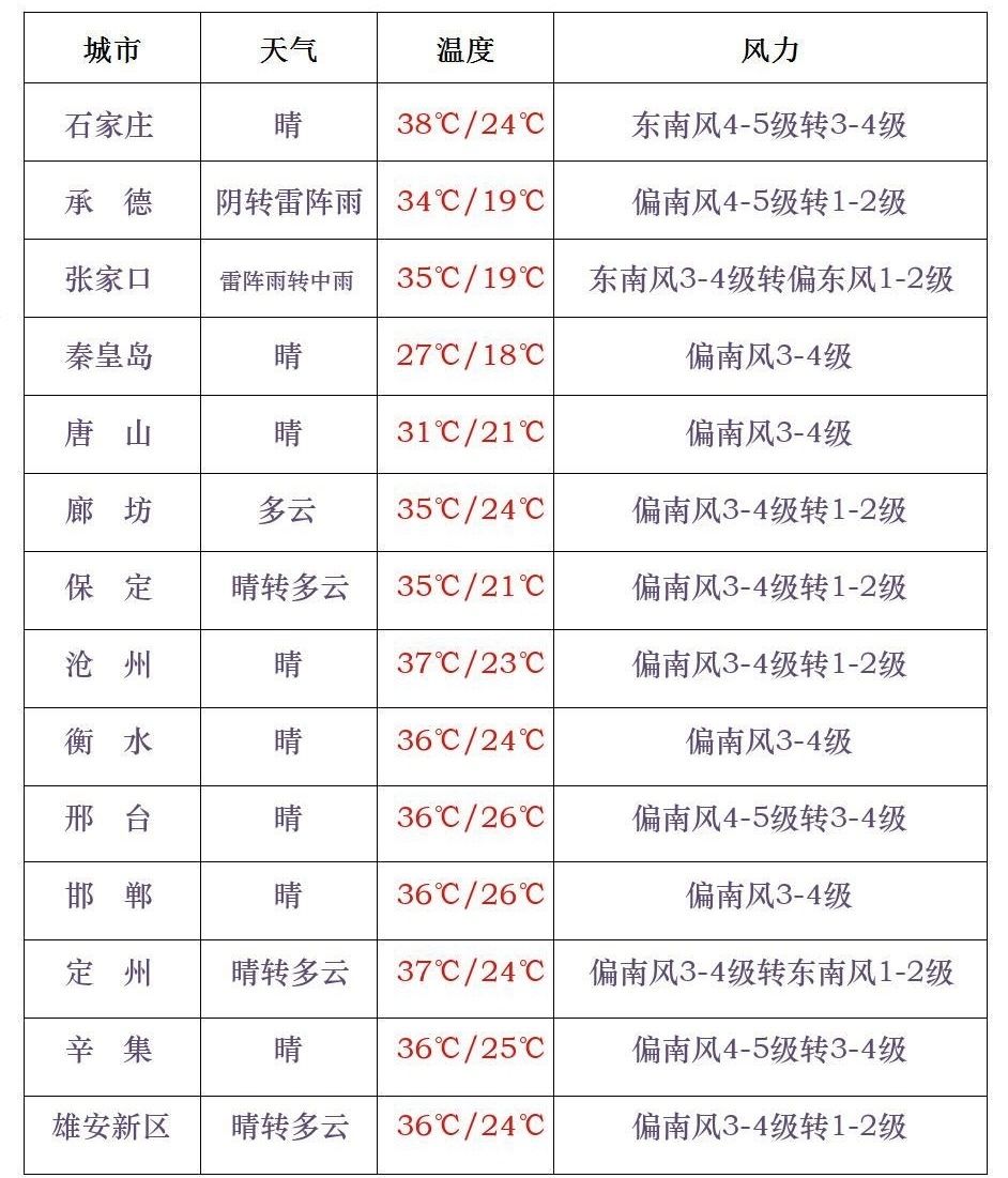你早河北｜中美经贸磋商达成原则一致；22所军校在河北招收1133人；基层“既要又要还要”问题在哪；特朗普、马斯克会和解吗(图4)