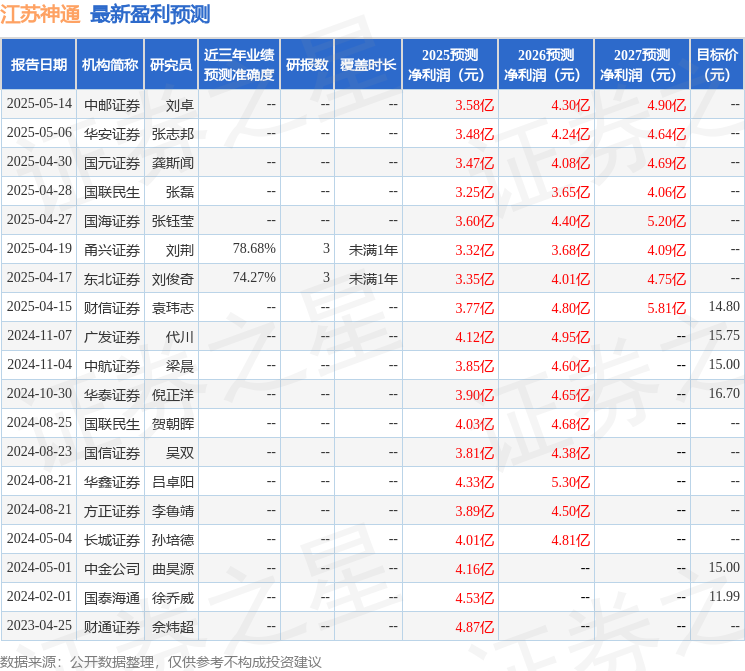 江苏神通：6月24日进行路演甬兴机械、天风证券等多家机构参与(图1)