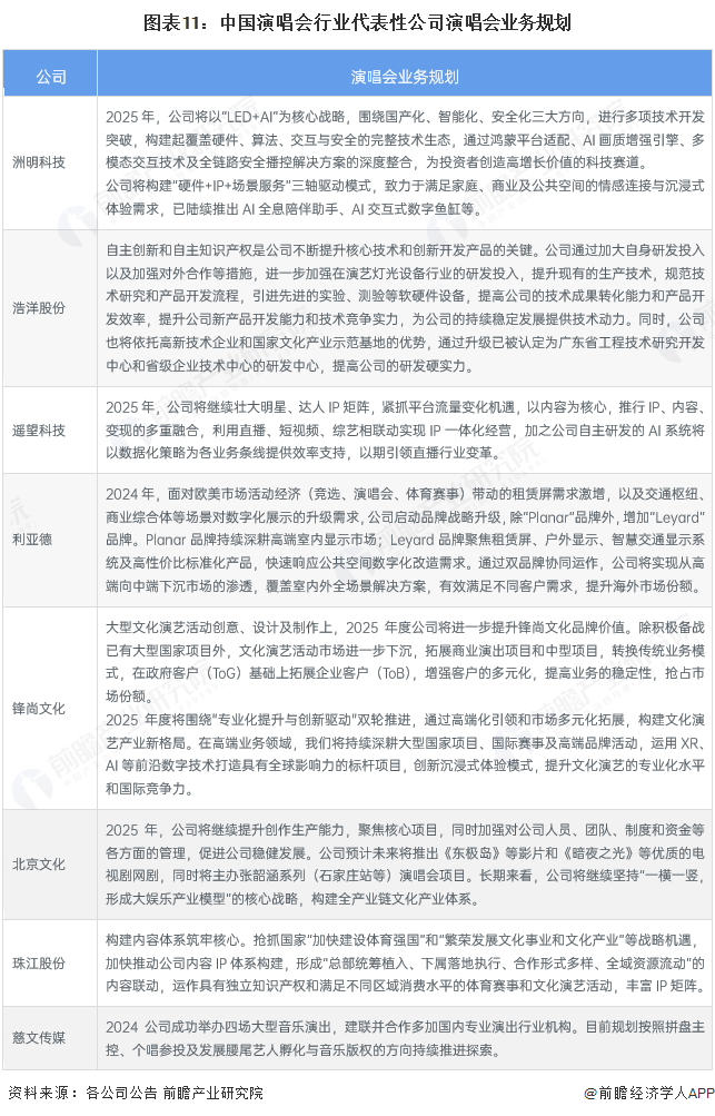 【最全】2025年演唱会行业上市公司全方位对比（附业务布局汇总、业绩对比、业务规划等）(图8)
