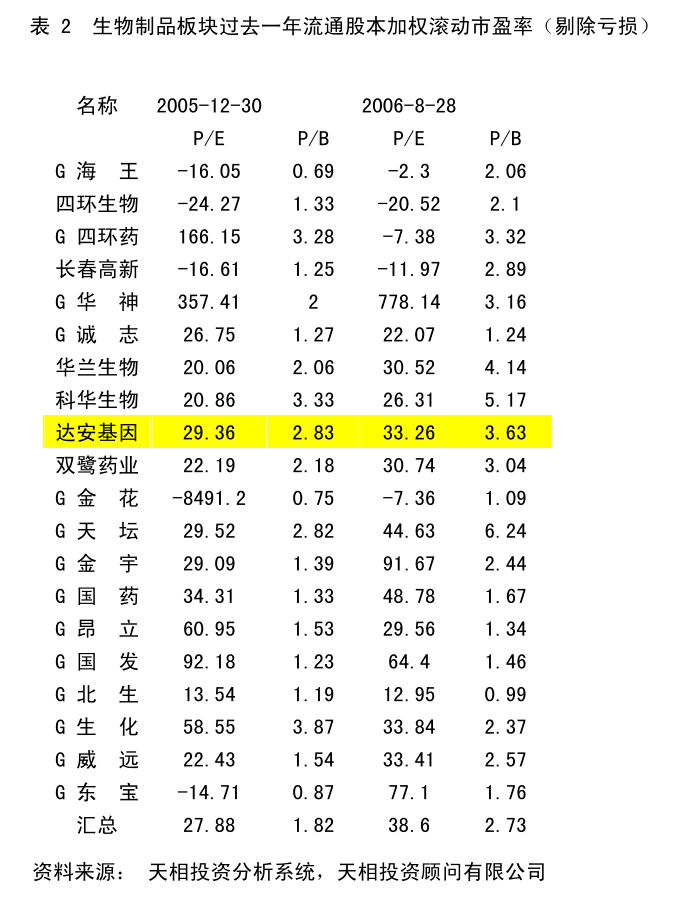 上海建工：上海建工2025年估值提升计划暨“提质增效重回报”行动方案(图3)