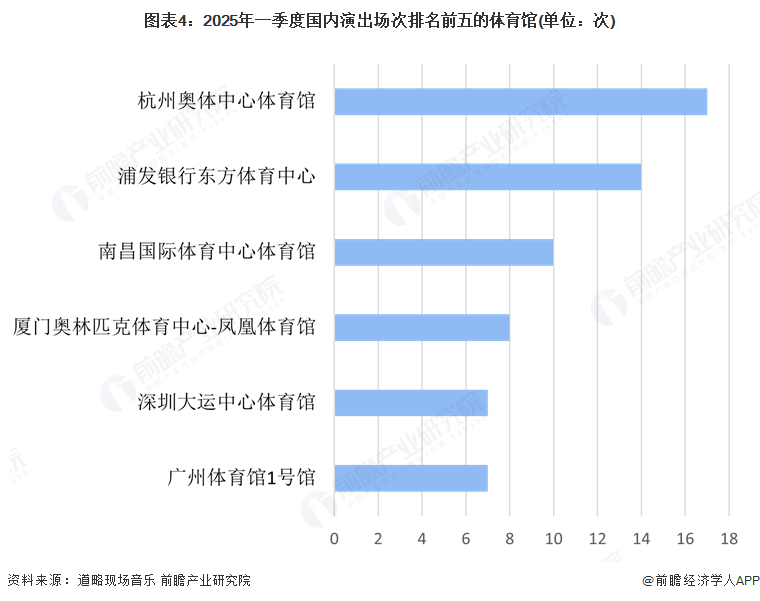 【行业深度】洞察2025：中国演唱会行业竞争格局及市场份额（附细分市场竞争、区域等）(图4)