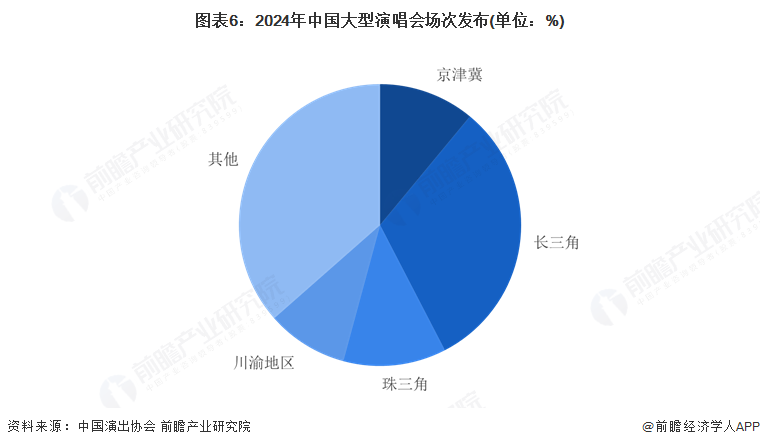 【行业深度】洞察2025：中国演唱会行业竞争格局及市场份额（附细分市场竞争、区域等）(图6)