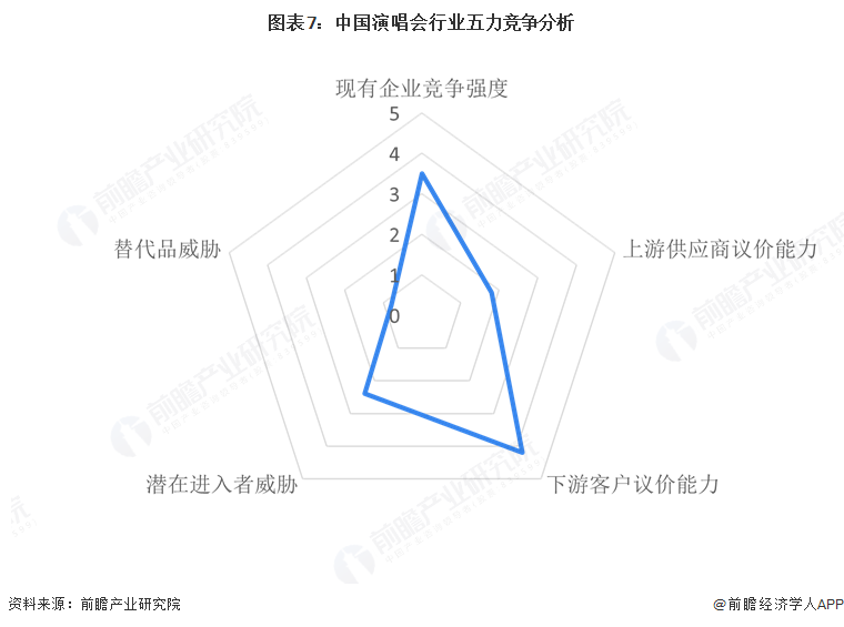【行业深度】洞察2025：中国演唱会行业竞争格局及市场份额（附细分市场竞争、区域等）(图7)