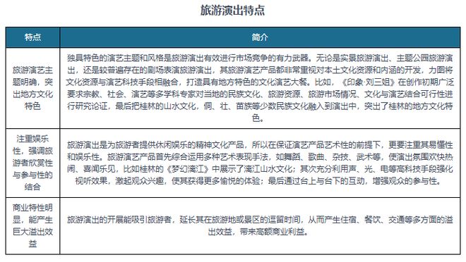 中国旅游演艺行业现状深度研究与未来投资报告（2024-2031年）(图1)