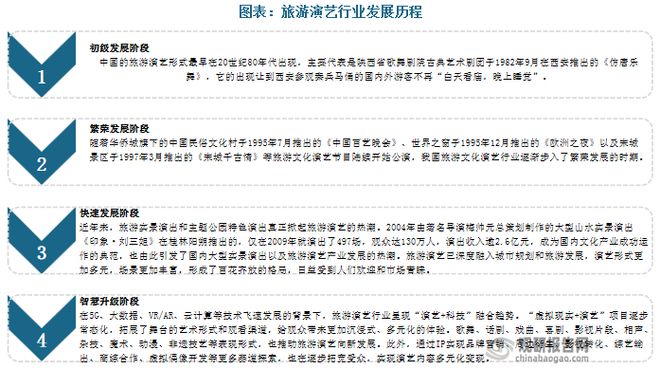 中国旅游演艺行业现状深度研究与未来投资报告（2024-2031年）(图2)