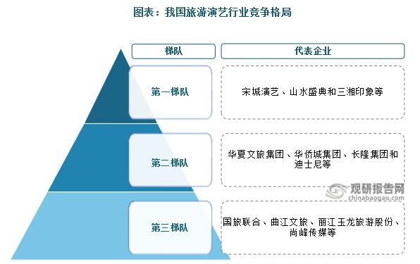 中国旅游演艺行业现状深度研究与未来投资报告（2024-2031年）(图6)
