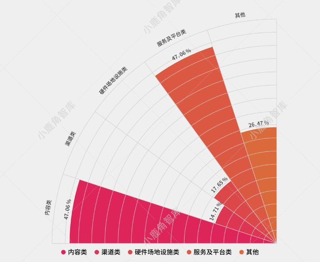 中篇l 招商调研：入驻东郊记忆音娱企业的发展洞察(图3)