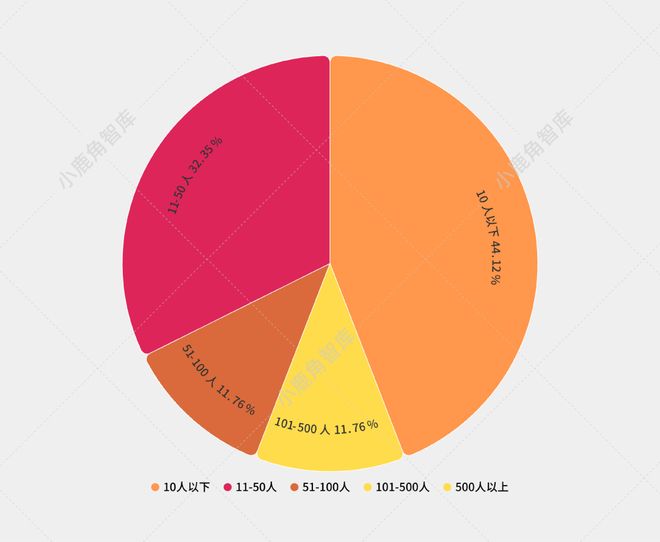 中篇l 招商调研：入驻东郊记忆音娱企业的发展洞察(图2)