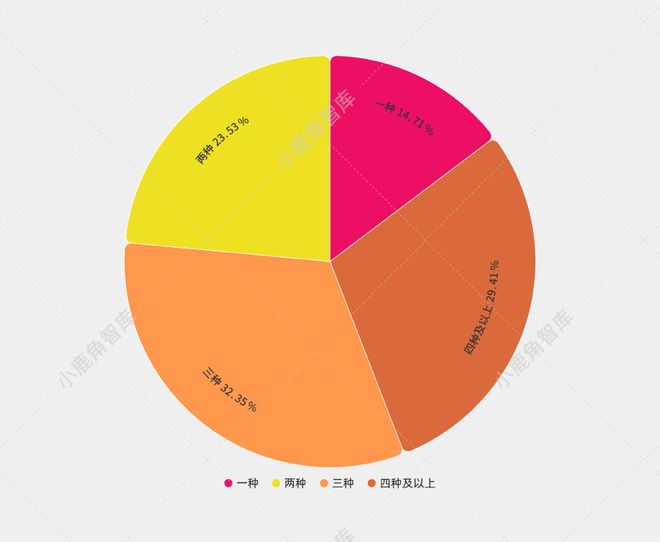 中篇l 招商调研：入驻东郊记忆音娱企业的发展洞察(图6)
