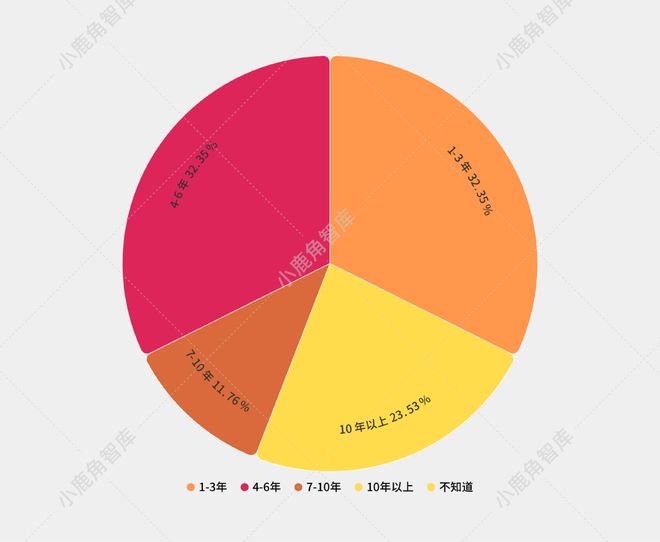 中篇l 招商调研：入驻东郊记忆音娱企业的发展洞察(图4)