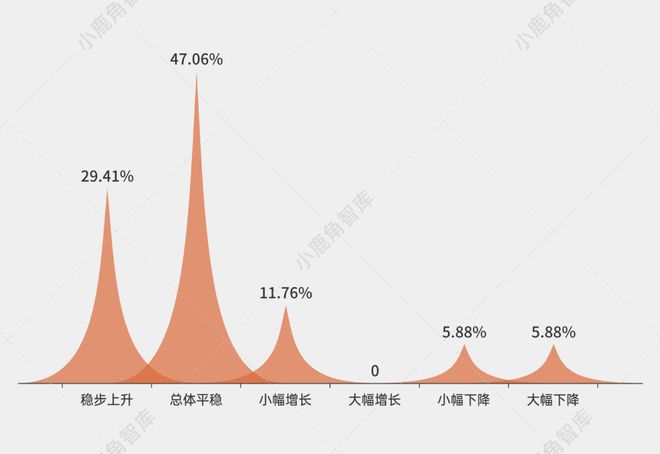 中篇l 招商调研：入驻东郊记忆音娱企业的发展洞察(图7)