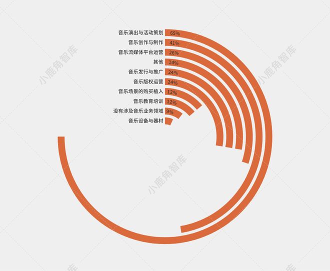 中篇l 招商调研：入驻东郊记忆音娱企业的发展洞察(图5)