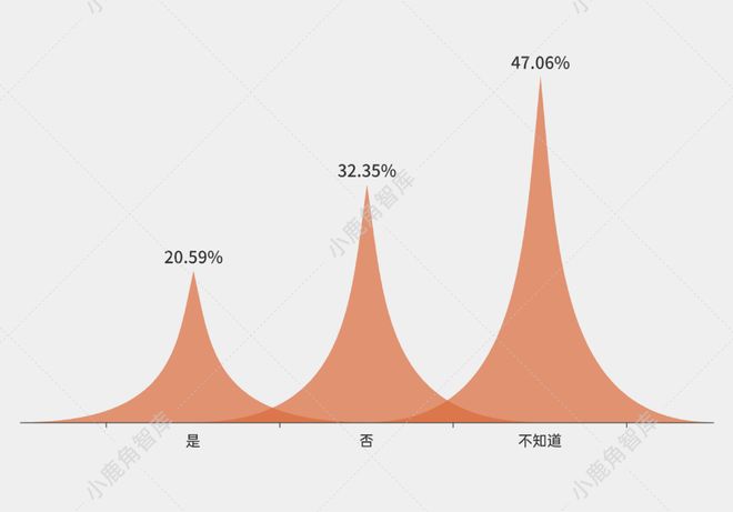 中篇l 招商调研：入驻东郊记忆音娱企业的发展洞察(图13)