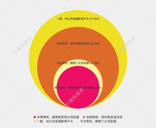 中篇l 招商调研：入驻东郊记忆音娱企业的发展洞察(图14)