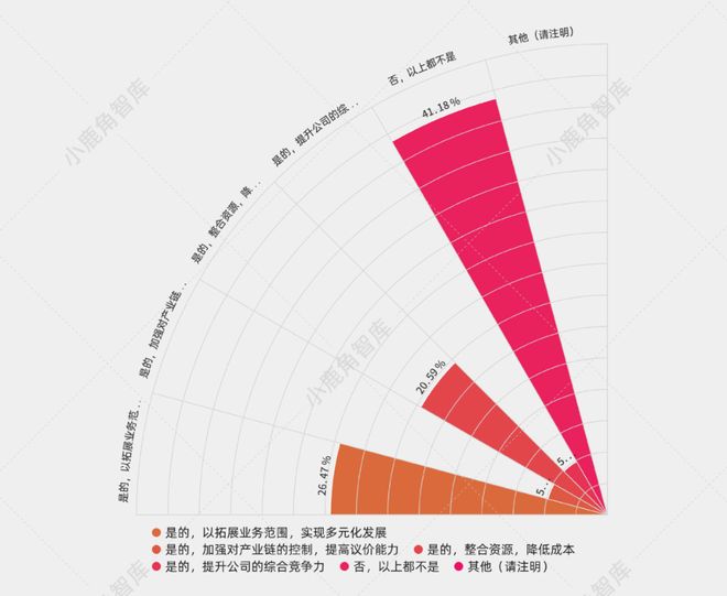 中篇l 招商调研：入驻东郊记忆音娱企业的发展洞察(图10)
