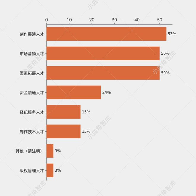 中篇l 招商调研：入驻东郊记忆音娱企业的发展洞察(图11)