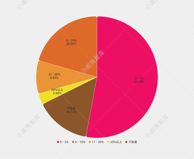 中篇l 招商调研：入驻东郊记忆音娱企业的发展洞察(图12)
