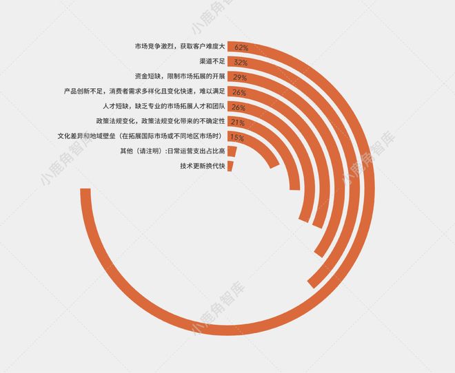 中篇l 招商调研：入驻东郊记忆音娱企业的发展洞察(图8)