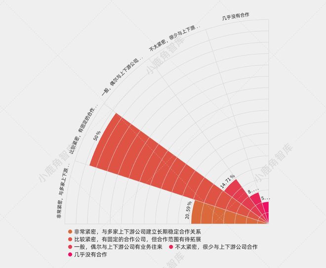 中篇l 招商调研：入驻东郊记忆音娱企业的发展洞察(图9)