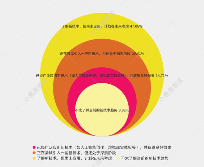 中篇l 招商调研：入驻东郊记忆音娱企业的发展洞察(图15)