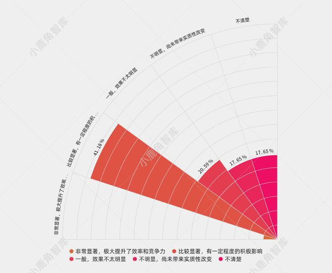 中篇l 招商调研：入驻东郊记忆音娱企业的发展洞察(图16)
