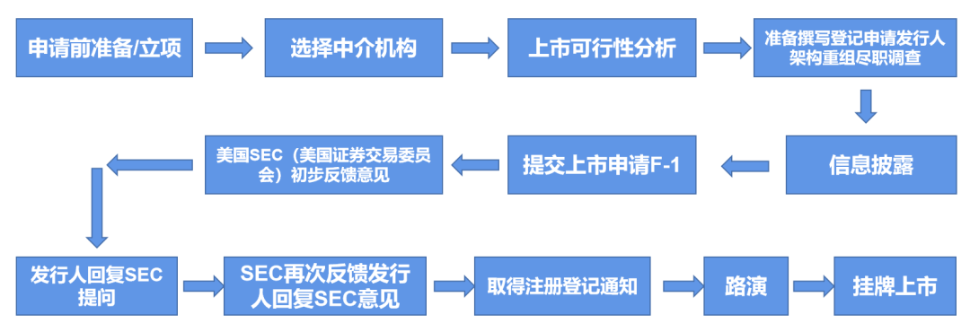 尽调就要60万？这种机构真会投你？(图1)